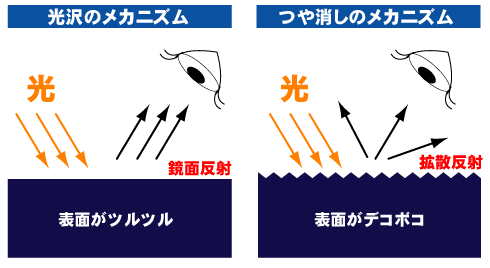 テカリ アタリについて 衣服を楽しむ 千葉県クリーニング生活衛生同業組合 ホームページ