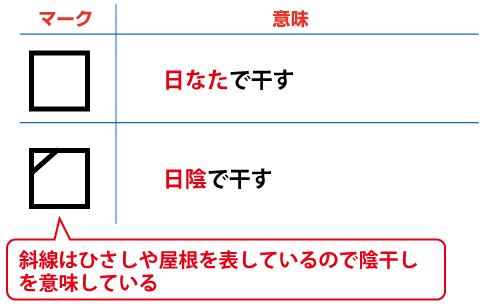 陰干しか否か