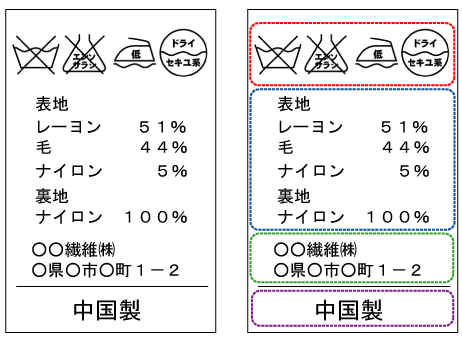 表示ラベル事例