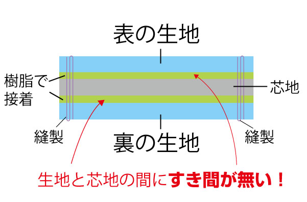 トップヒューズ芯